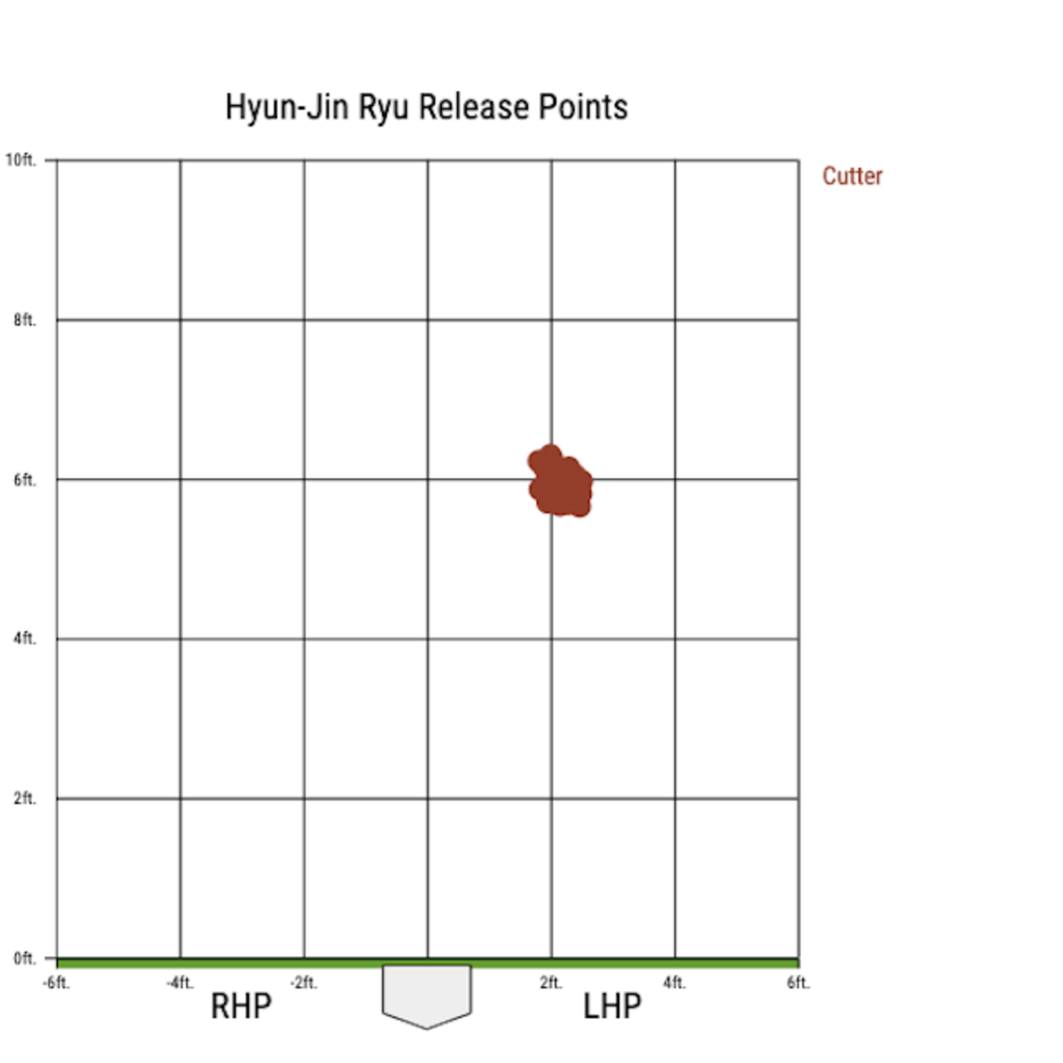ryu2019releasepoints2.png